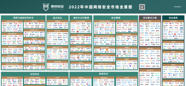 行業認可！世安成功入選數說安全《2022中國網絡安全市場全景圖》