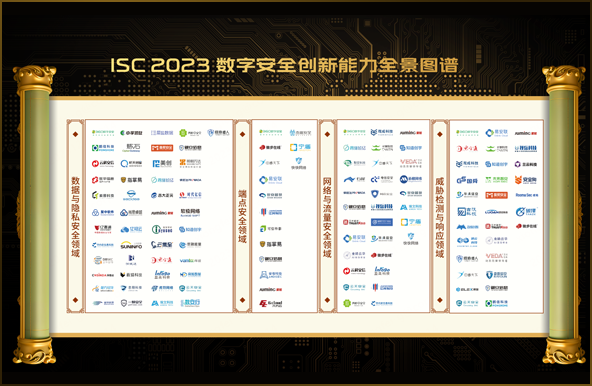世安智慧多維度上榜《ISC 2023數字安全創新能力全景圖譜》！